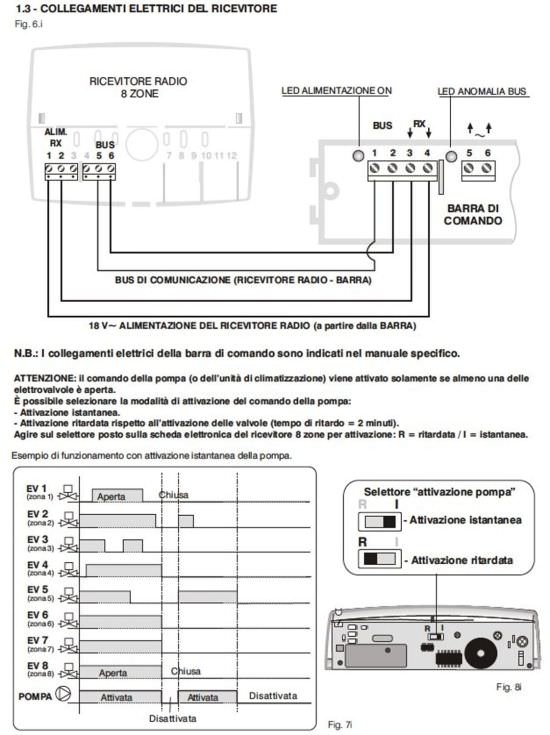 Perry  Receptor De Pared 8 Zonas es un producto que se ofrecen al mejor precio