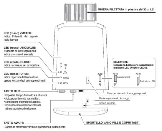 Perry  Electronic Valve For Radiators is a product on offer at the best price