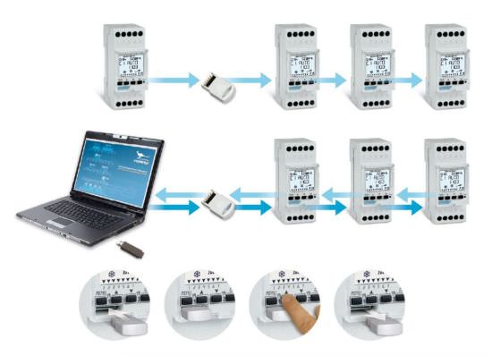 Software Di Programmazione Pc