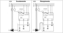Perry  Regolatore Di Livello Elettronico 230v  un prodotto in offerta al miglior prezzo online