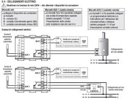 Chronothermostat Pour Installation Hebdo