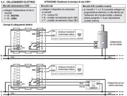 Perry Eingebauter Zeitthermostat