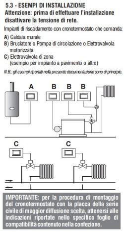 Perry Eingebauter Zeitthermostat