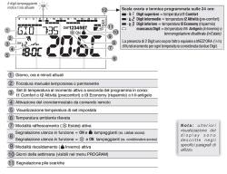 Cronotermostato Perry Da Incasso