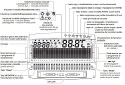 Wandmontierter Batteriebetriebener Zeitt