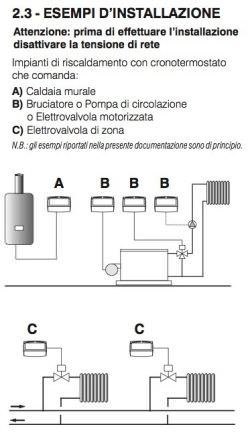 Weekly Wall Clock Thermostat