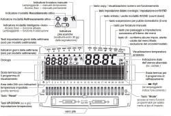 Thermostat Hebdomadaire Pour Horloge Mur