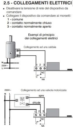 Thermostat De L'horloge Murale Perry Bla