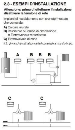 Termostato De Pared Perry Blanco