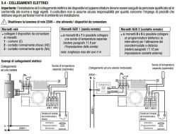 Cronotermostato Settimanale Parete
