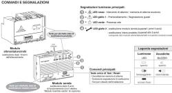 Builtin Lpg Gas Detector