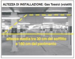 Sensor De Gas Perry Co 1ga4400co