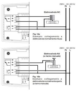 Lpg Gas Detector For Wall Perry