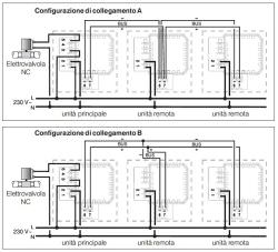 Lpg Gas Detector For Wall Perry