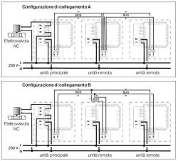 Rilevatore Gas Metano Perry1ga47917metp