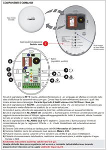 Pared Detectora De Gas Perry1ga50916chco