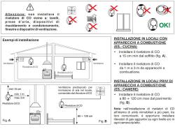 Perry Carbon Monoxide Detector