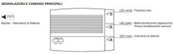 Lpg Gas Detector For Wall Perry