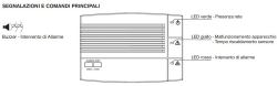 Rilevatore Gas Metano Perry1ga50917metp