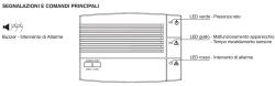 Segnalatore Gas Gpl Perry 1ga51917gplp