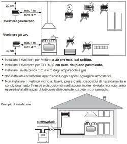 Segnalatore Gas Gpl Perry 1ga51917gplp