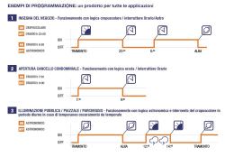 Interruttore Astronomico Crepuscolare