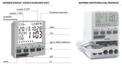 Perry  Astronomical Twilight Switch is a product on offer at the best price