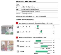 Interruttore Orario Settimanale Digitale