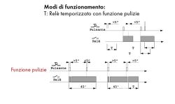 Interruttore Luci Scale Temporizzato