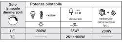 Regolatore Di Luce Tasto Antracite