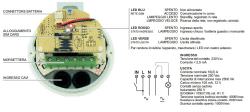 Programmatore Telefonico Con Modem Gsm