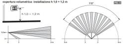 Rilevmovim1modcivile Lente Bianca