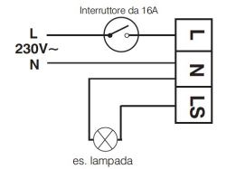 Detector De Movimiento De Pared Perry