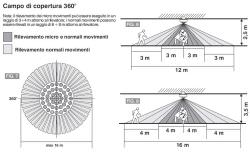 Detector De Presencia Por Infrarrojos