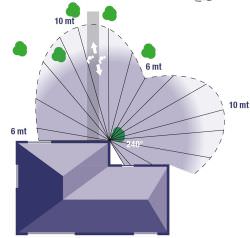 Rilevatore Di Movimento Con Faro a Led