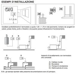 Perry Elektronischer Einbauthermostat