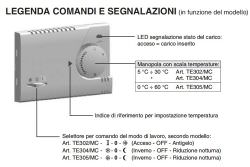 Perry Electronic Builtin Thermostat