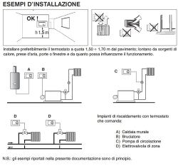 Perry Eingebauter 230vthermostat