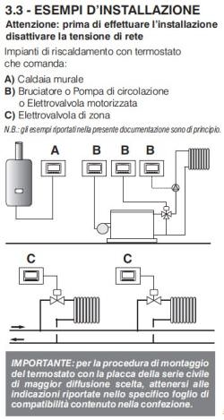 Termostato De Corriente Empotrada Perry