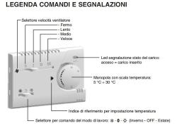 Termostato Per Fan Coil Da Incasso Perry