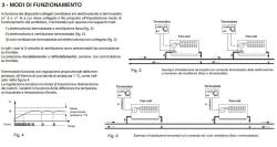 Thermostat For Perry Builtin Fan Coil