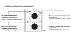 Perry Dinschiene Modularer Thermostat