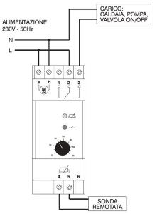 Thermostat For Perry Control Panel