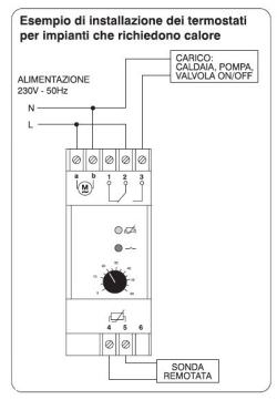 Termostato Per Quadro Elettrico Perry