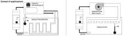 Thermostat For Perry Control Panel