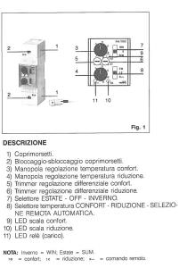 Din Electronic Panel Thermostat