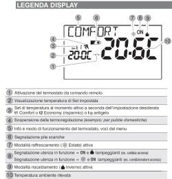 Perry  Thermostat For White Boiler With Batteri is a product on offer at the best price