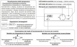 Termostato Bianco Per Parete Perry