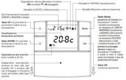 Digitaler Raumthermostat Zefiro 230v