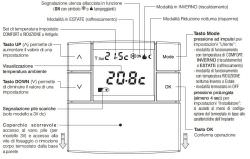 Thermostat For Public Buildings On The w